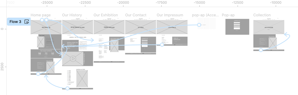 Project Prototyping