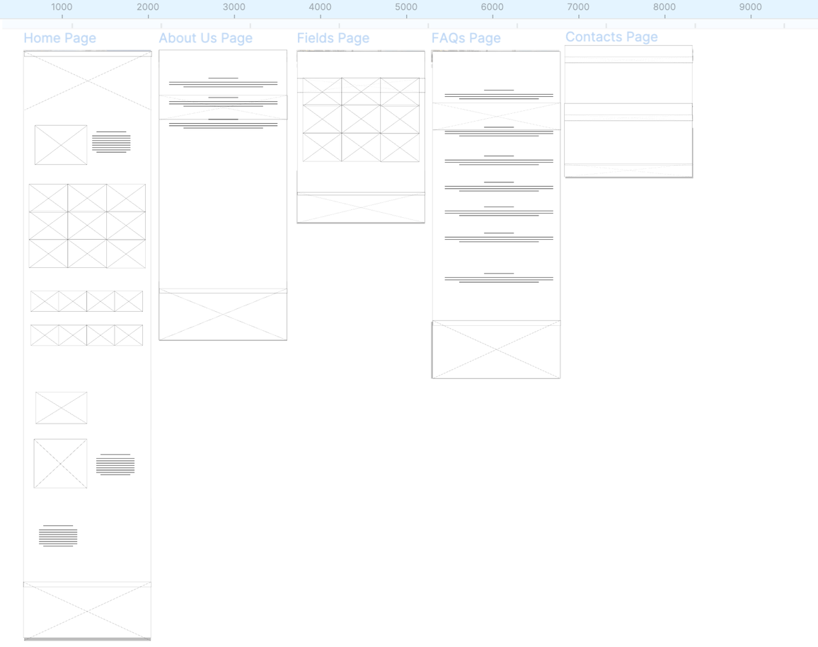 Project Prototyping