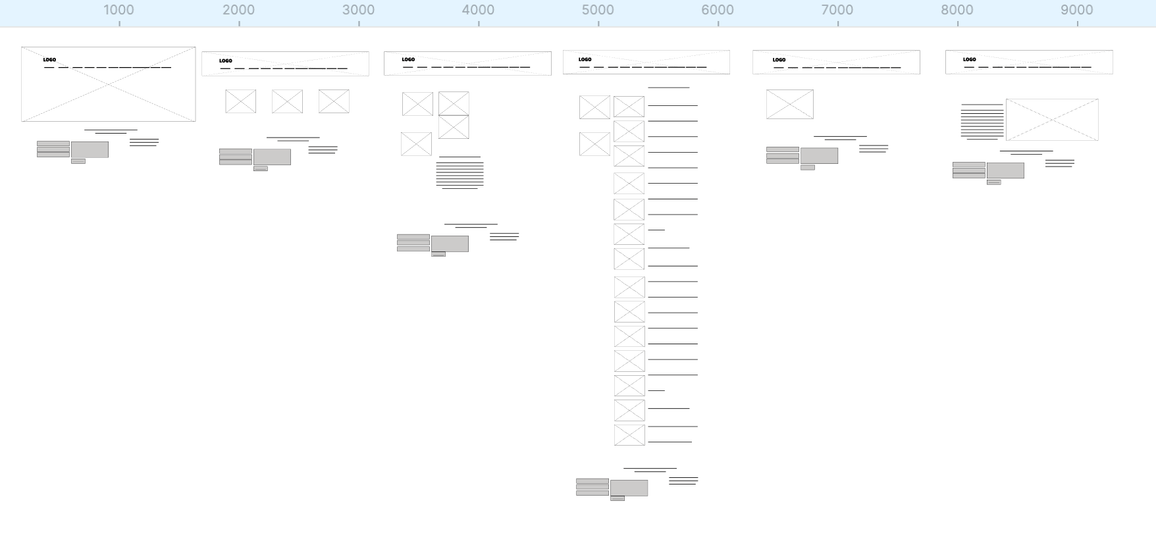 Project Prototyping